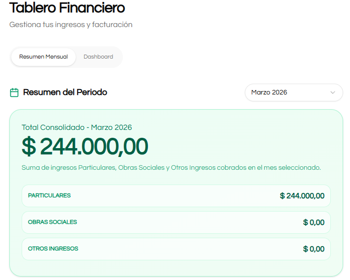 Tablero financiero con resumen de ingresos